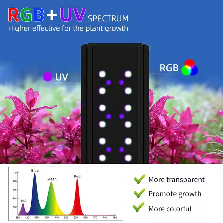 WEEK AQUA S Serie RGB+UV Volls – Planted Aquarium Materials Bewertung und Preis